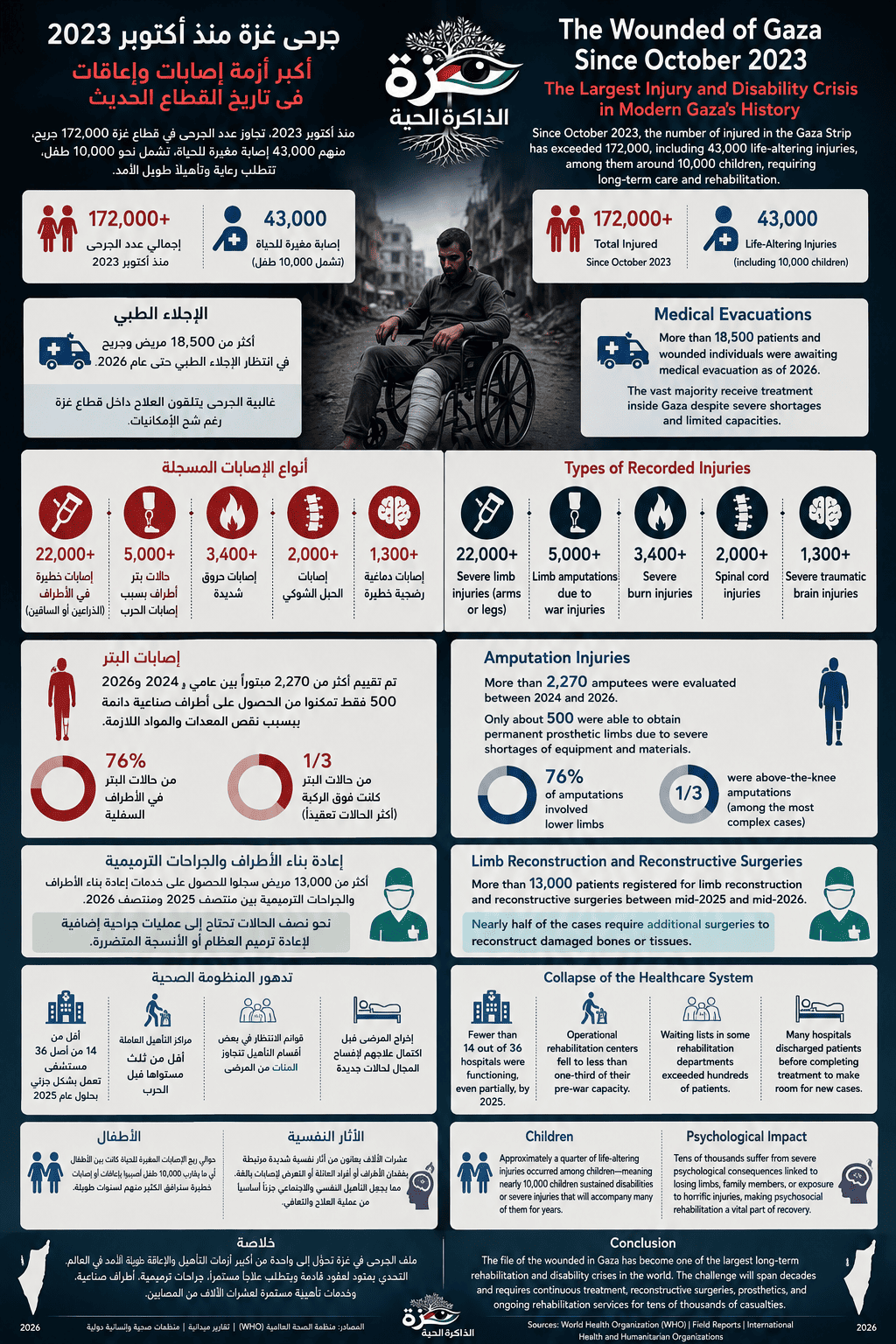 Infographic